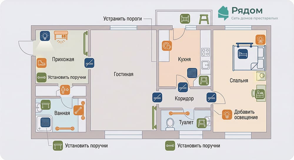 схема-план квартиры в формате инфографики Карта безопасности жилья для пожилого человека