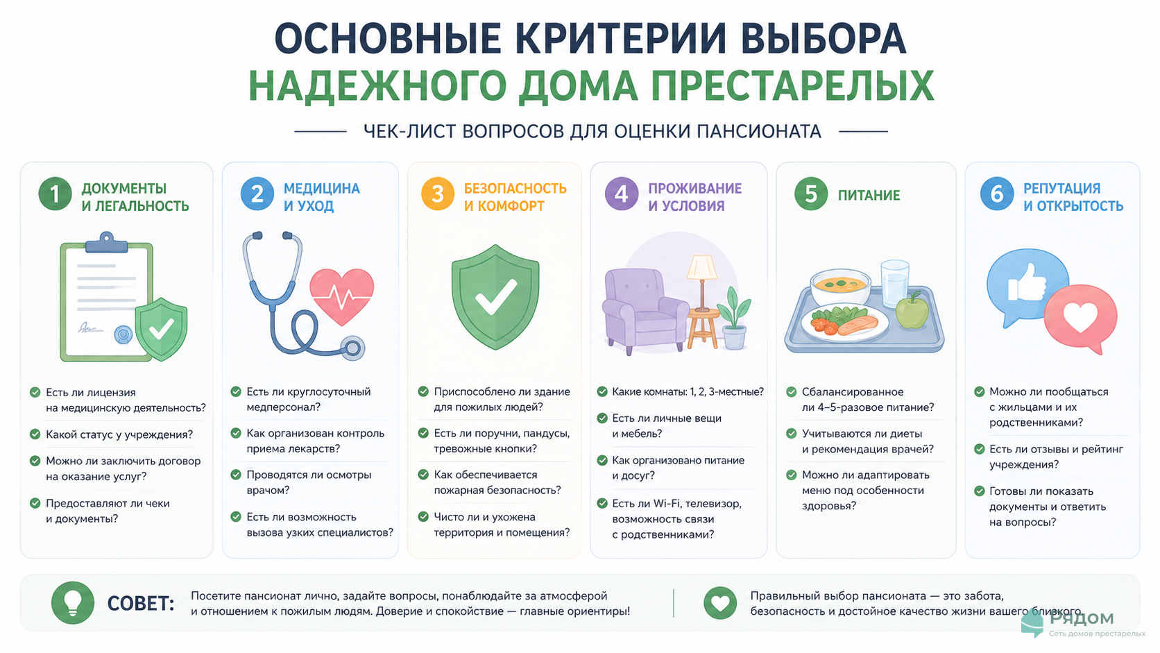 Инфографика чек-листа вопросов пансионату: документы, медицина, безопасность, уход