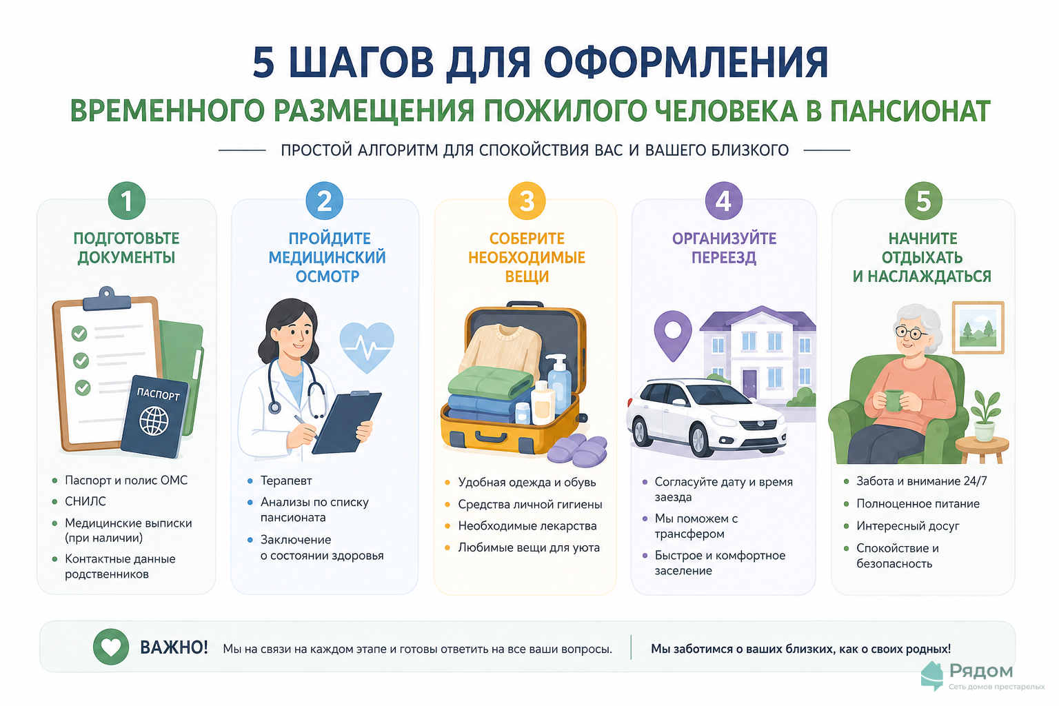 Инфографика: 5 шагов для оформления временного размещения пожилого человека в пансионат