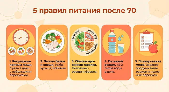 Правильное питание для пожилых людей после 70 лет