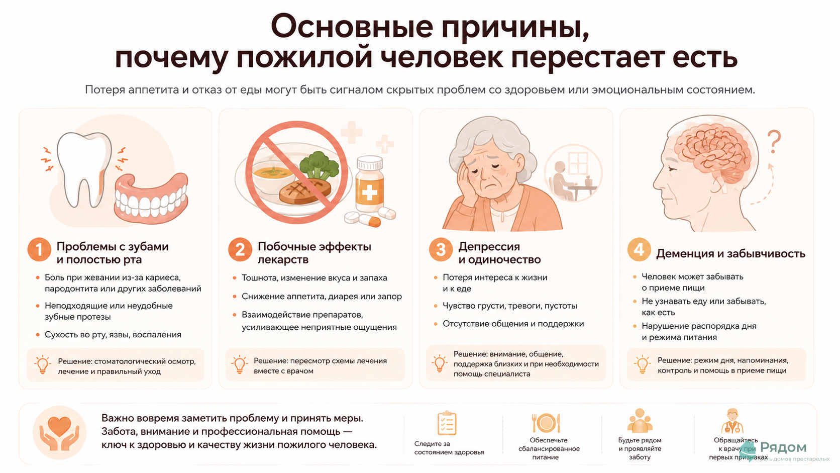 Инфографика причин отказа от еды у пожилых: проблемы с зубами, депрессия, забывчивость при деменции