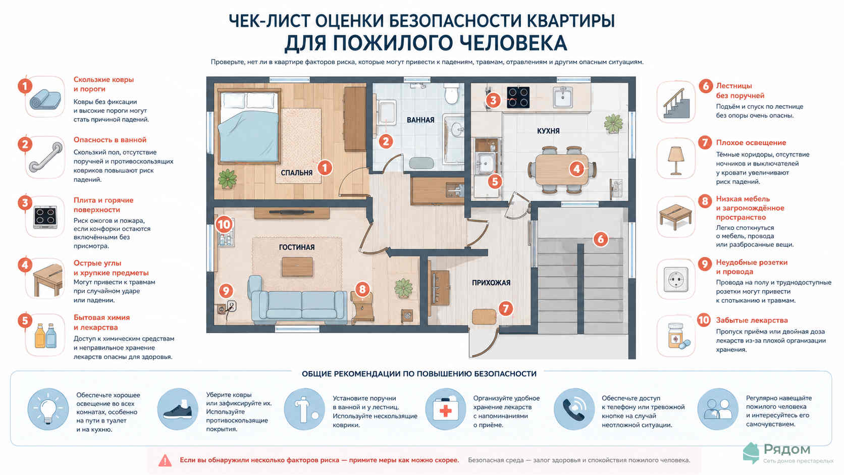 Инфографика признаков того, что пожилому человеку небезопасно жить одному: забытые лекарства, скользкие ковры, включенная плита