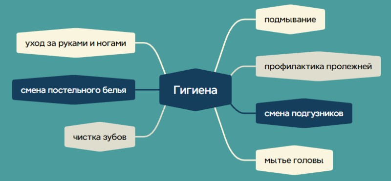 из чего состоит гигиена пожилого